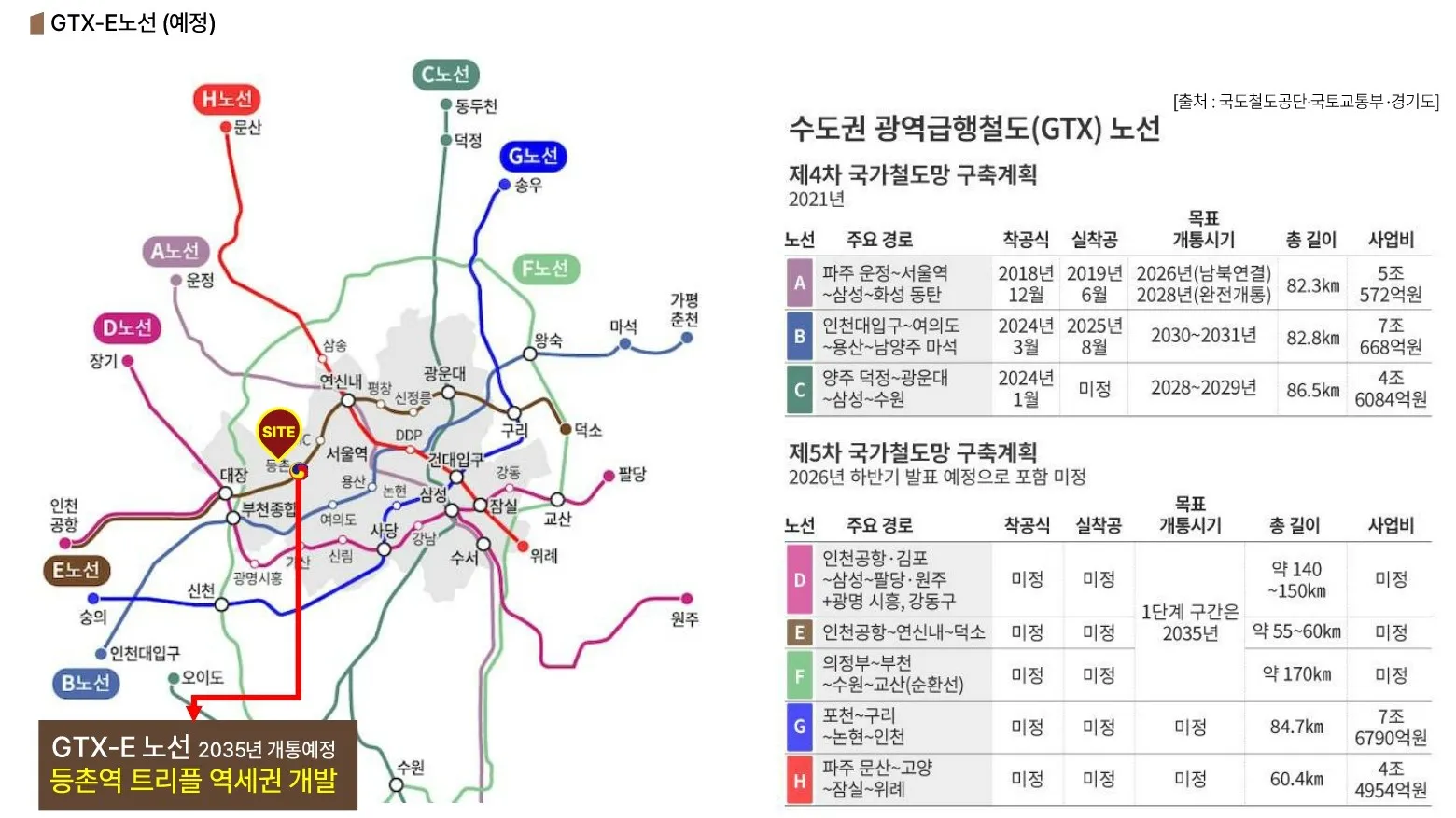 등촌역센트나인-gtx호재