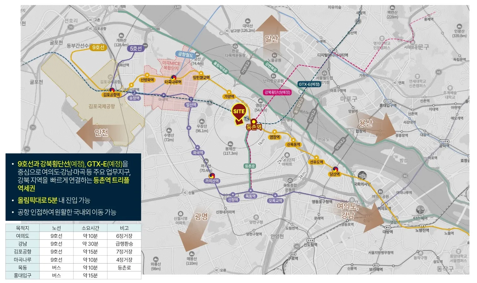 등촌역센트나인-교통
